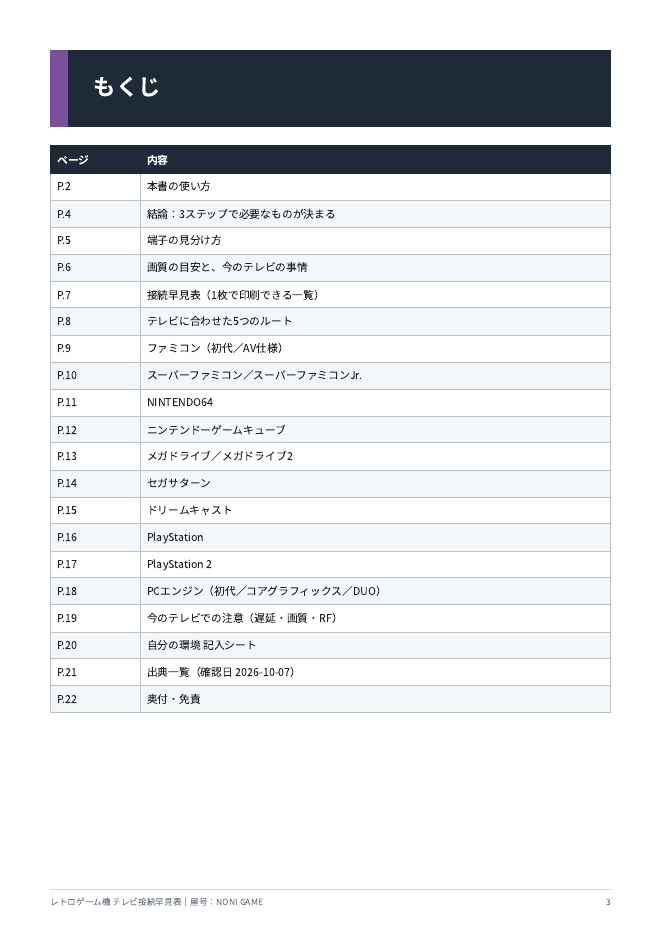 レトロゲーム機を今のテレビにつなぐ早見表|ファミコン〜PS2・HDMI変換の選び方【PDF22頁】
