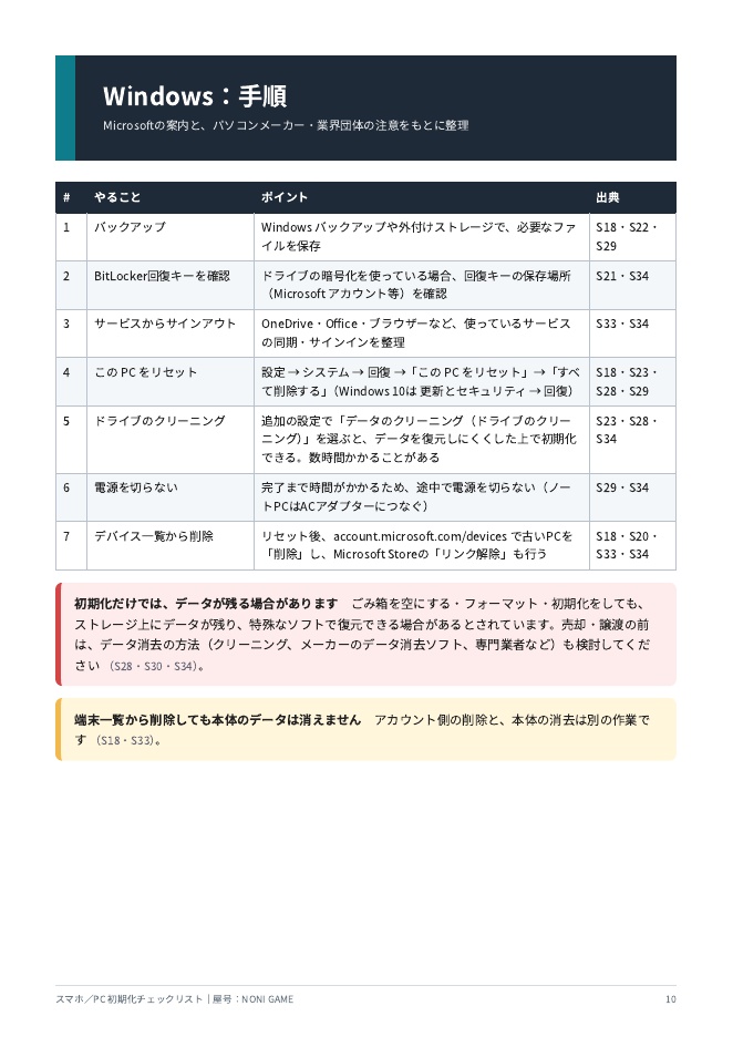 スマホ・PCを売る前にすることチェックリスト|初期化とGoogleアカウント・Apple IDの解除の順番【PDF18頁】