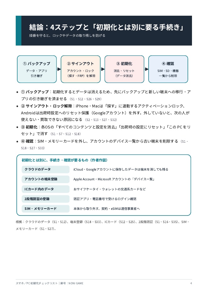 スマホ・PCを売る前にすることチェックリスト|初期化とGoogleアカウント・Apple IDの解除の順番【PDF18頁】