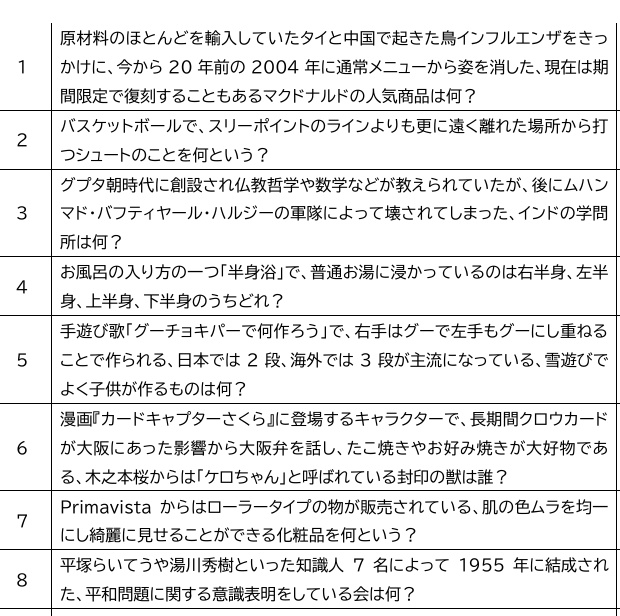 混沌味の“CAN”DY