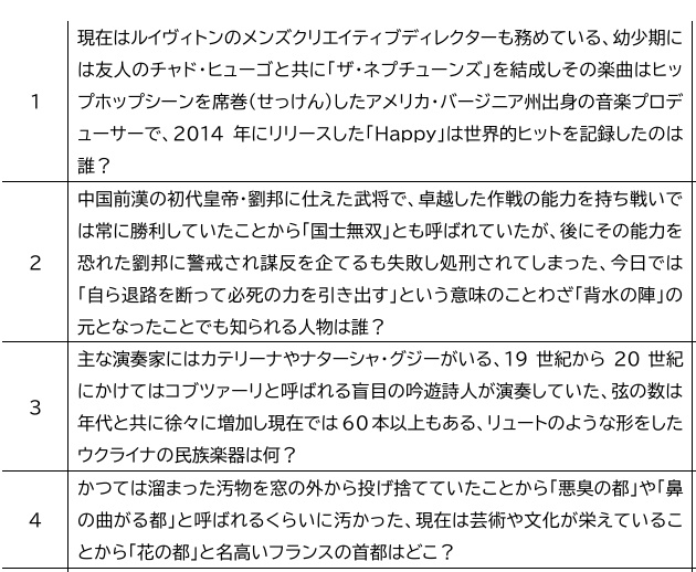 混沌味の“CAN”DY