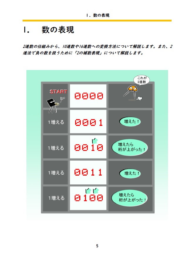やさしいCPUの作り方
