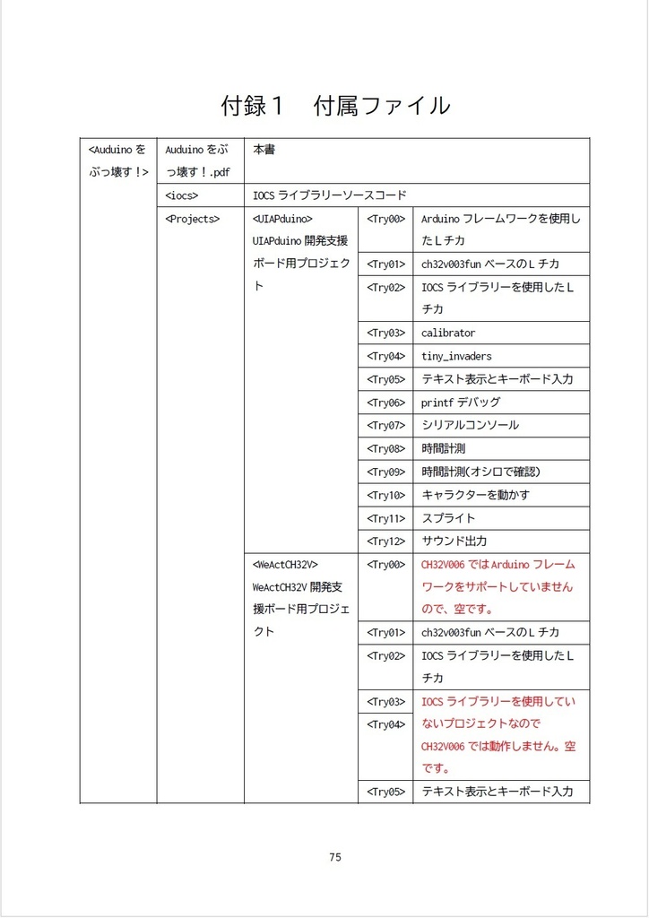 Arduinoをぶっ壊す!