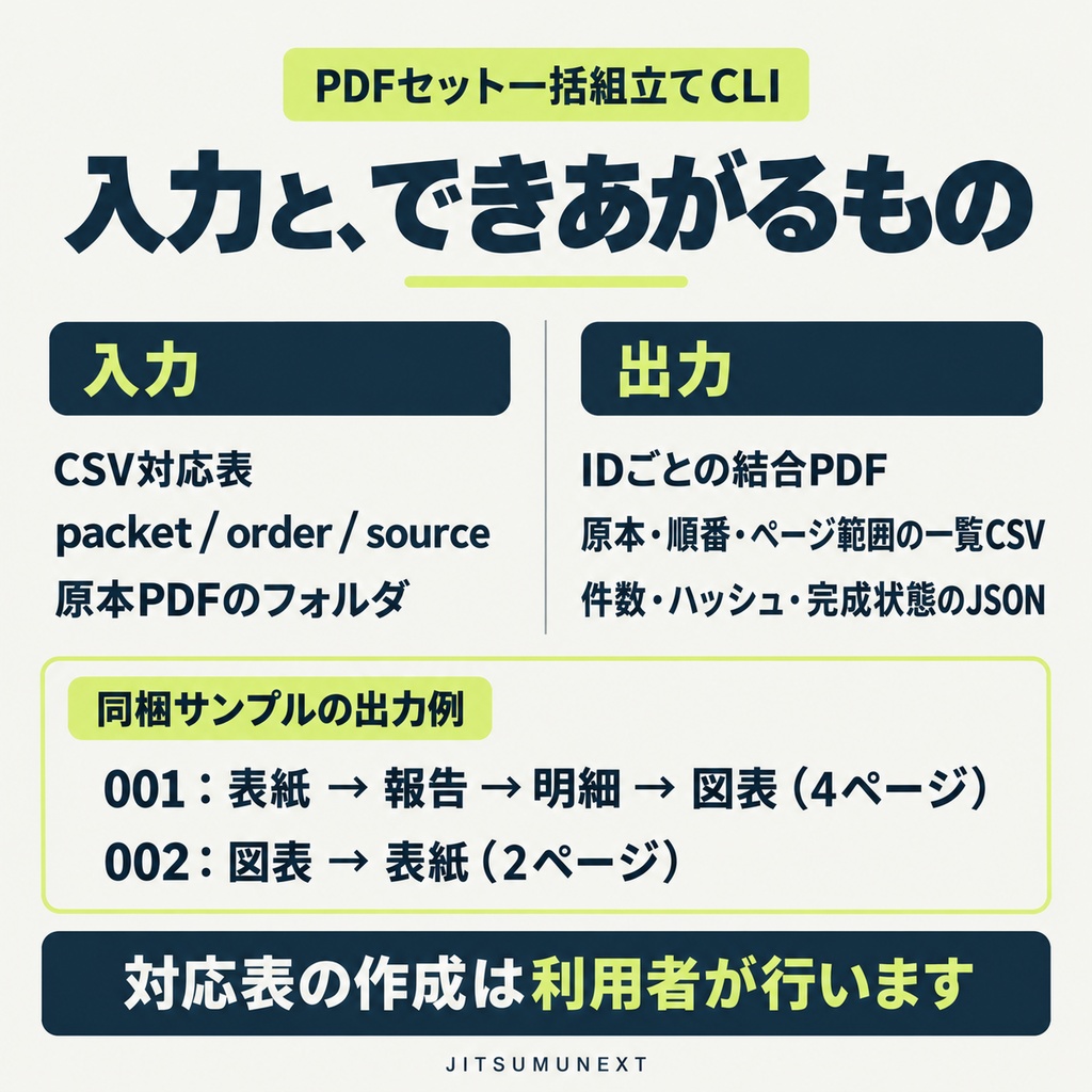 【Ubuntu・Python限定】PDFセット一括組立てCLI|CSV対応表で複数セットを作成