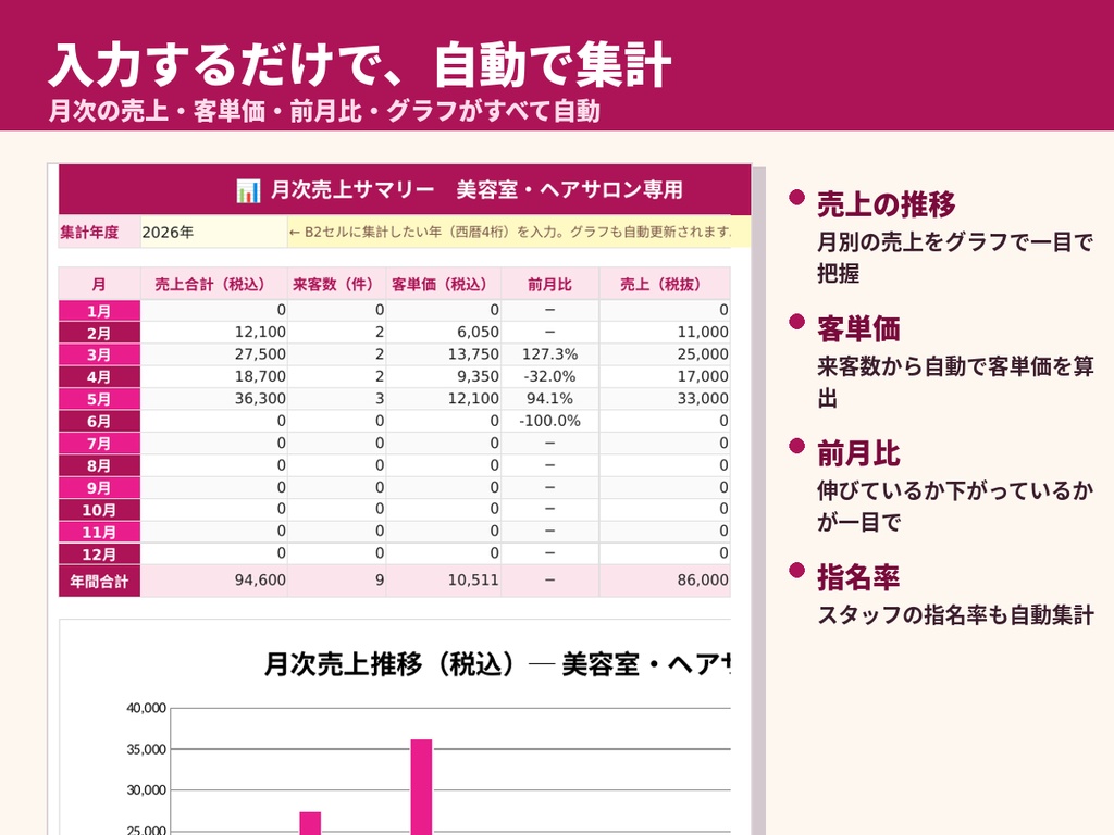 【美容室・サロン向け】売上・顧客・在庫を一元管理する経営管理テンプレート|指名率&棚卸し対応(Excel・スプレッドシート)