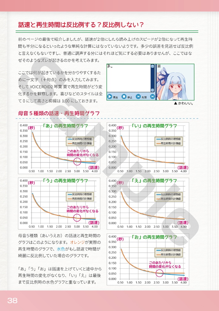 【通販】ボイロチューニング!! Vol.2 分析編 (B5版)
