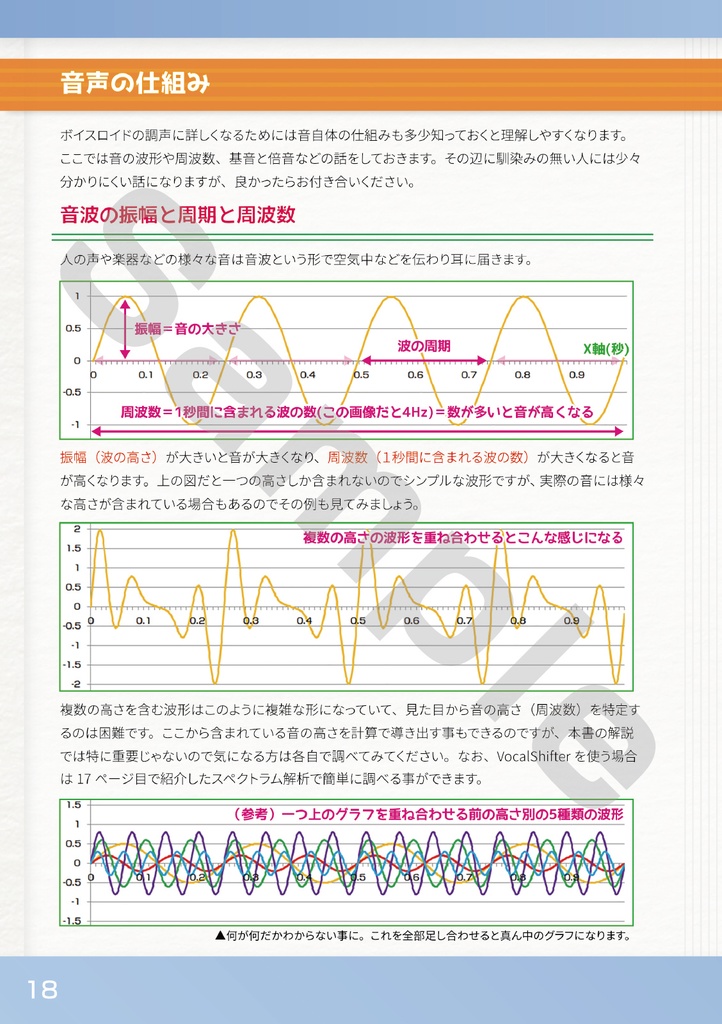 【通販】ボイロチューニング!! Vol.2 分析編 (B5版)