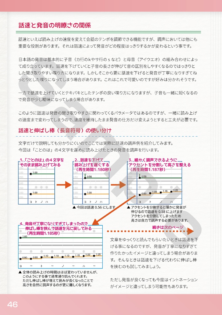 【通販】ボイロチューニング!! Vol.2 分析編 (B5版)