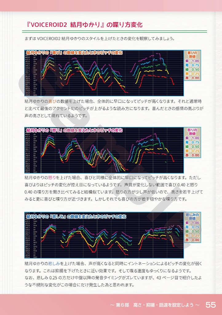 【通販】ボイロチューニング!! Vol.2 分析編 (B5版)