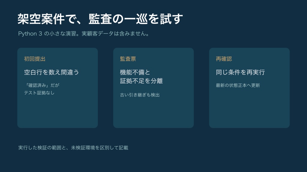 AI分業・監査ハンドオフキット|Claude × ChatGPT/Codexの作業依頼・監査・引き継ぎ
