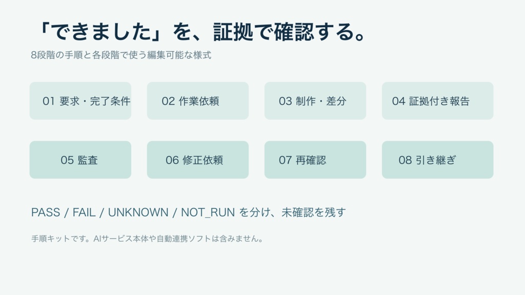 AI分業・監査ハンドオフキット|Claude × ChatGPT/Codexの作業依頼・監査・引き継ぎ