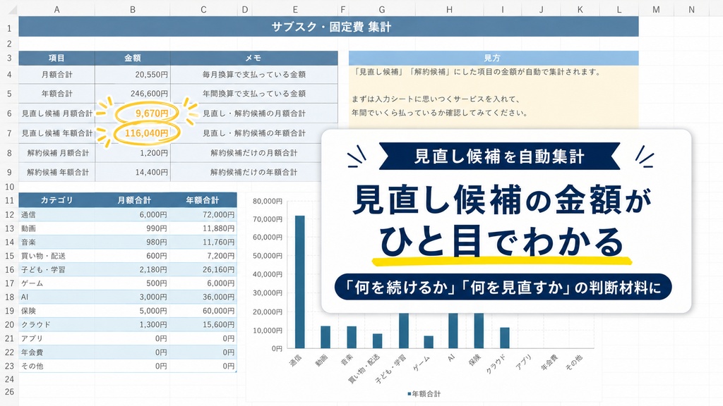 家計簿が続かない人のための サブスク・固定費見直しExcel