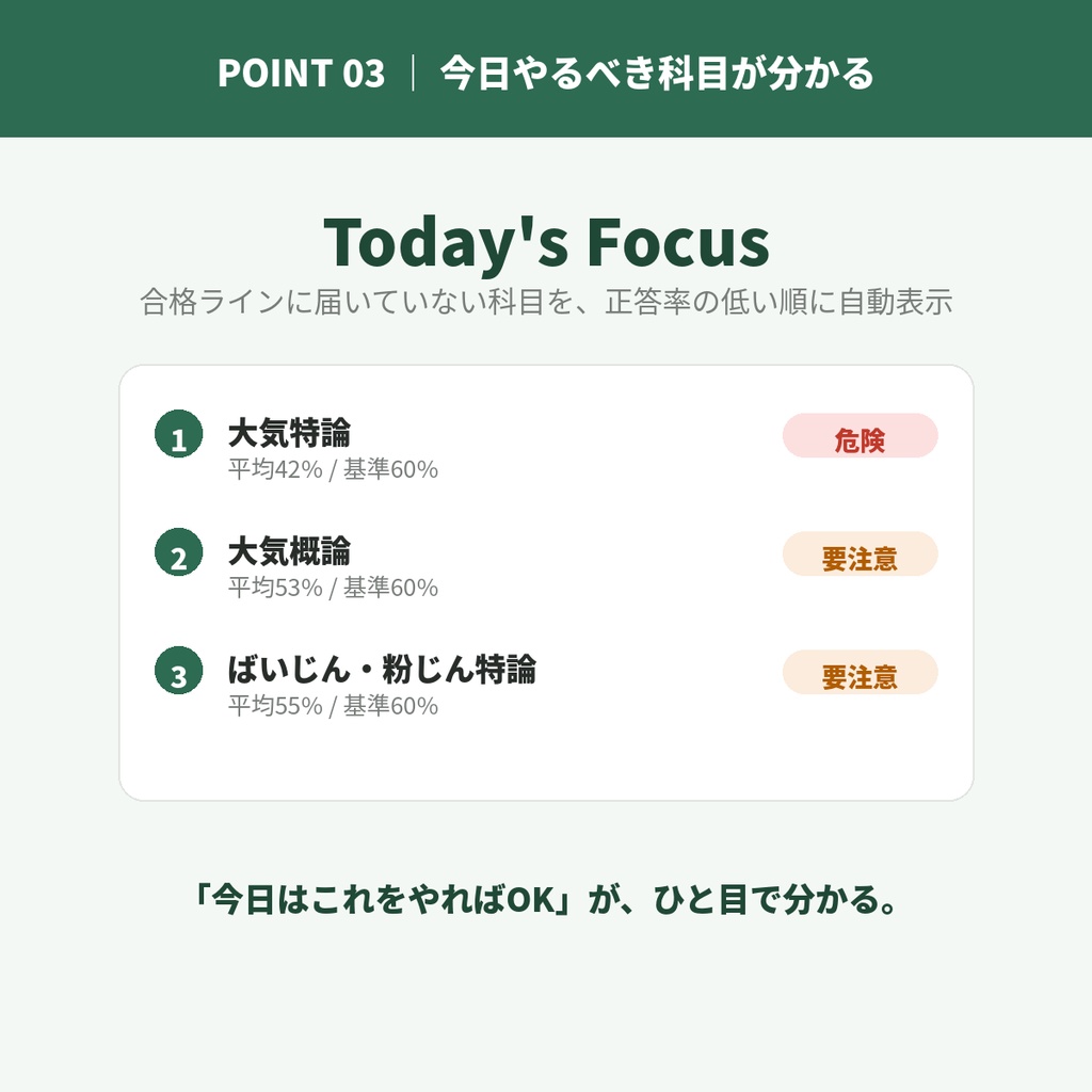 公害防止管理者【大気関係】学習管理テンプレート for Notion|合格ライン自動判定・苦手科目を自動抽出