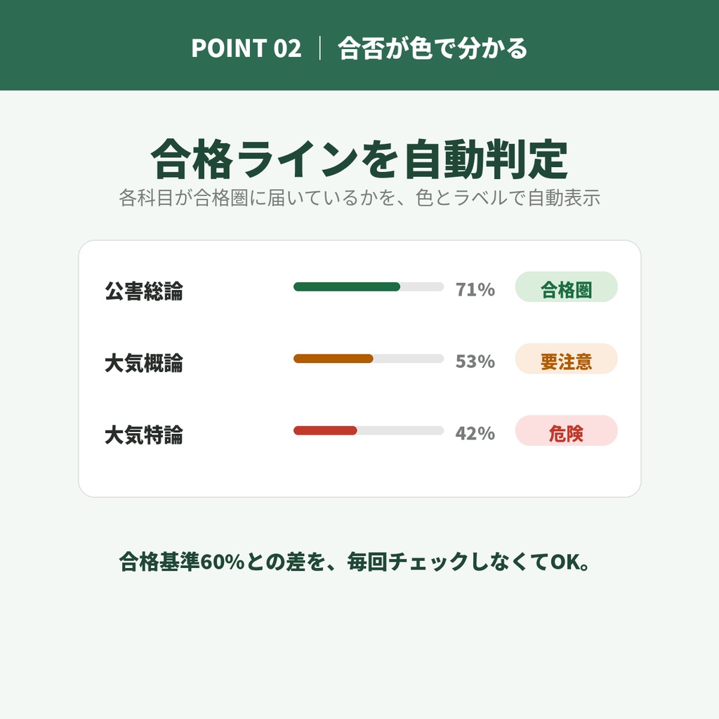 公害防止管理者【大気関係】学習管理テンプレート for Notion|合格ライン自動判定・苦手科目を自動抽出
