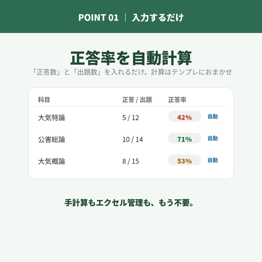 公害防止管理者【大気関係】学習管理テンプレート for Notion|合格ライン自動判定・苦手科目を自動抽出