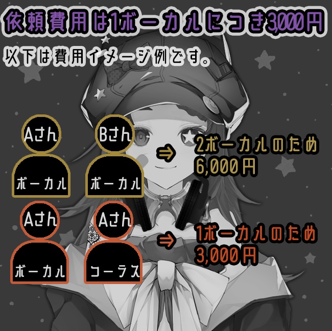 【後払い依頼票】歌ってみたMIX(フルコーラス)