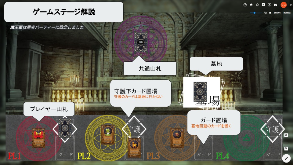 【ココフォリアボードゲーム】魔王軍は勇者パーティーに敗北しました