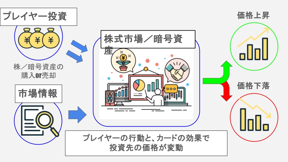 【ココフォリアボードゲーム】PORTFOLIO