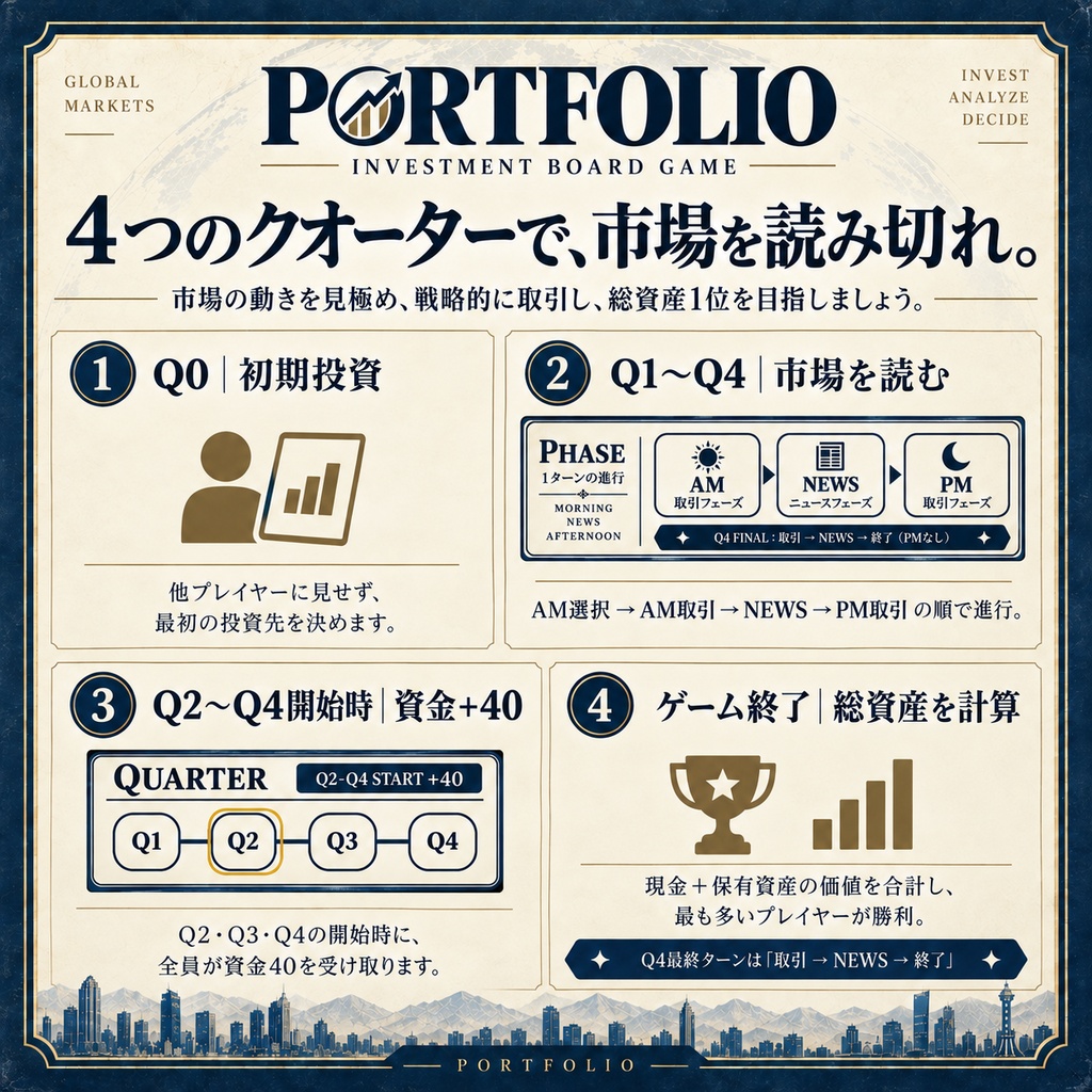 【ココフォリアゲーム】PORTFOLIO 3〜4人|30〜60分