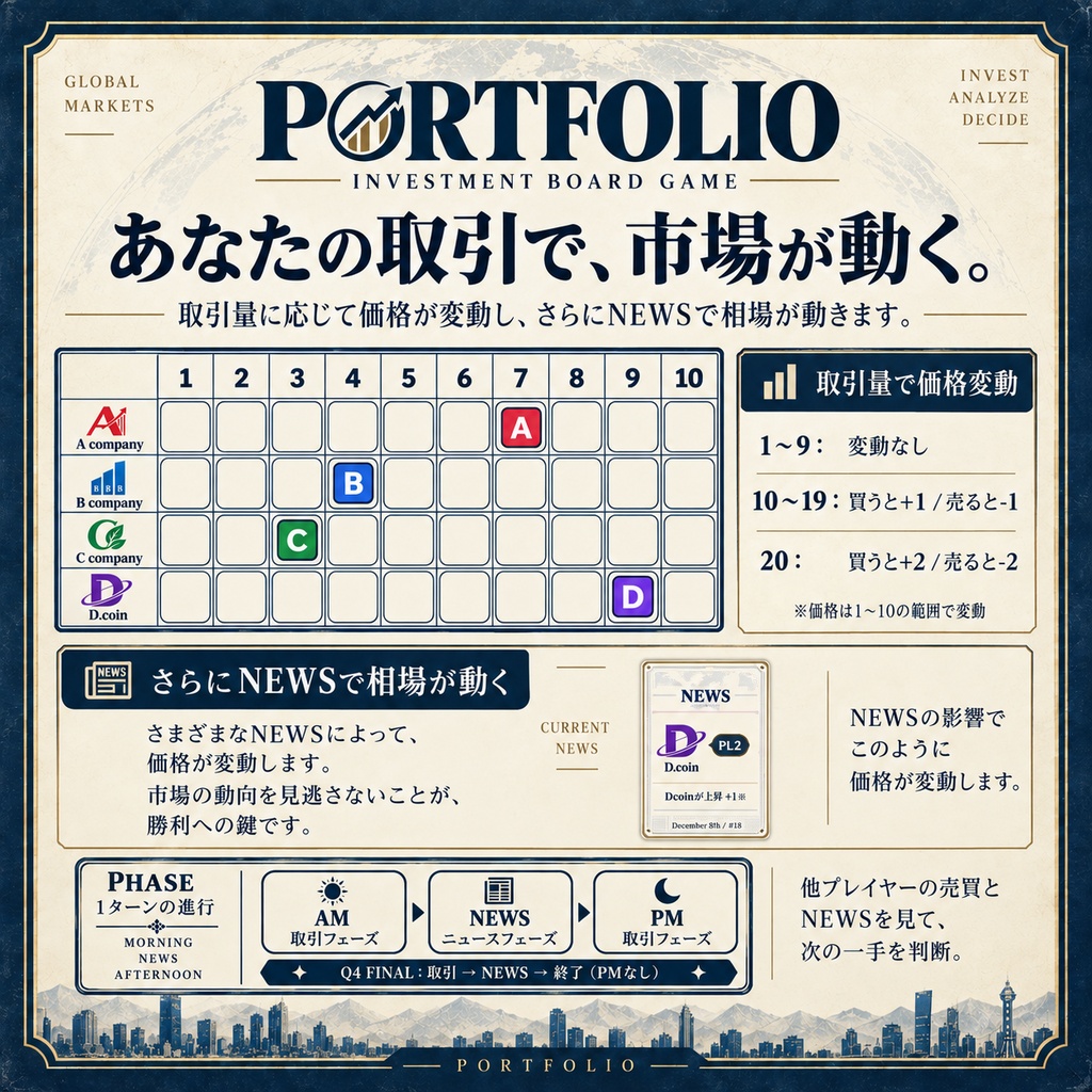 【ココフォリアゲーム】PORTFOLIO 3〜4人|30〜60分