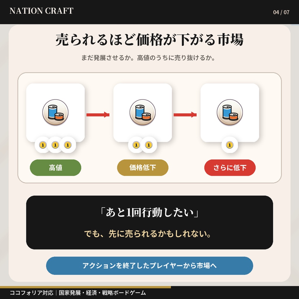 【ココフォリア対応】NATION CRAFT|国家を発展させる重量級戦略ボードゲーム