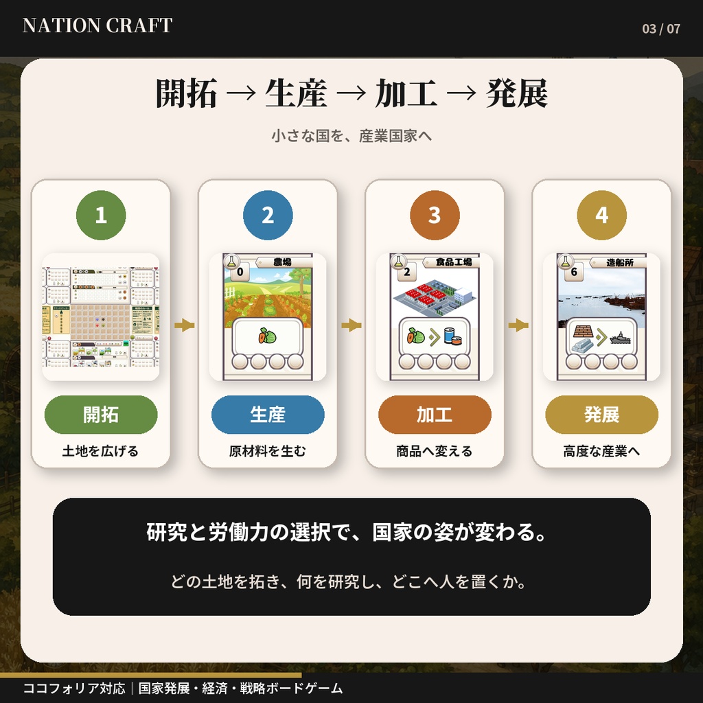【ココフォリア対応】NATION CRAFT|国家を発展させる重量級戦略ボードゲーム
