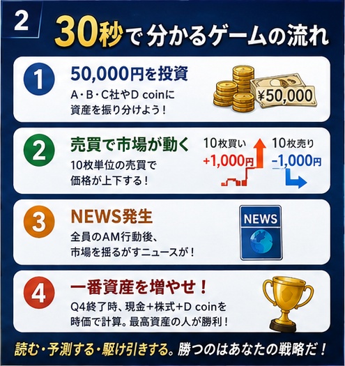 【ココフォリア対応】PORTFOLIO|株式・暗号資産を売買する投資戦略ボードゲーム