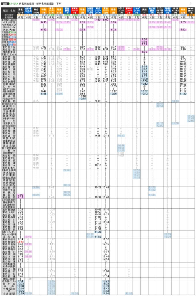 東名・中央高速バス時刻表 2020年春号