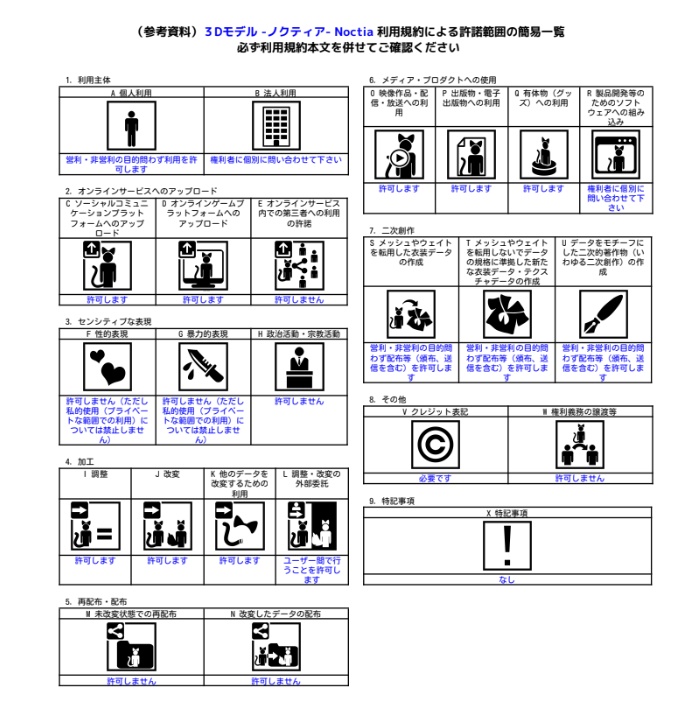 オリジナル3Dモデル -ノクティア- Noctia