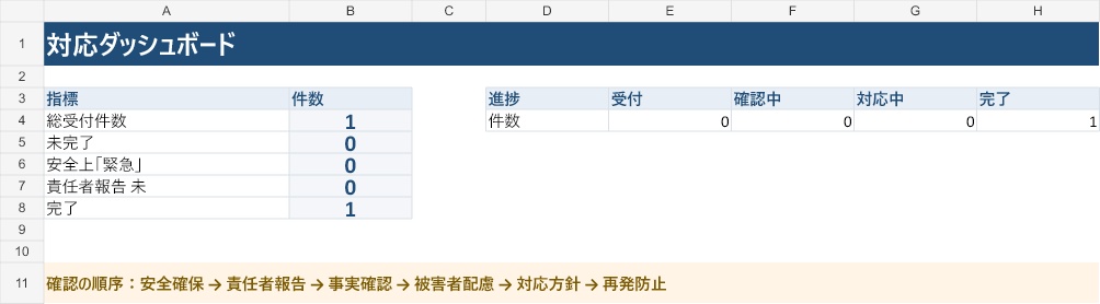 カスハラ事案記録・対応管理|Excel単品版