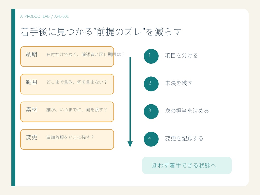 ズレなく始める:フリーランス案件・着手前認識合わせキット