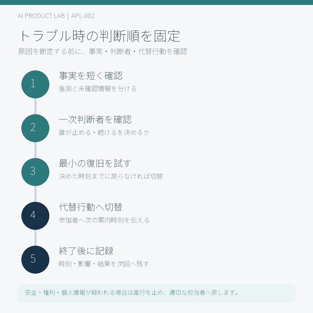 本番で慌てない|小規模有料オンライン講座・運営事故防止キット