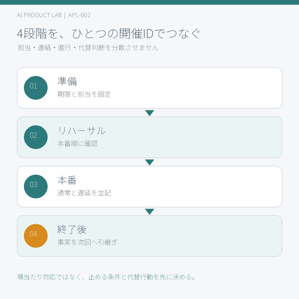 本番で慌てない|小規模有料オンライン講座・運営事故防止キット