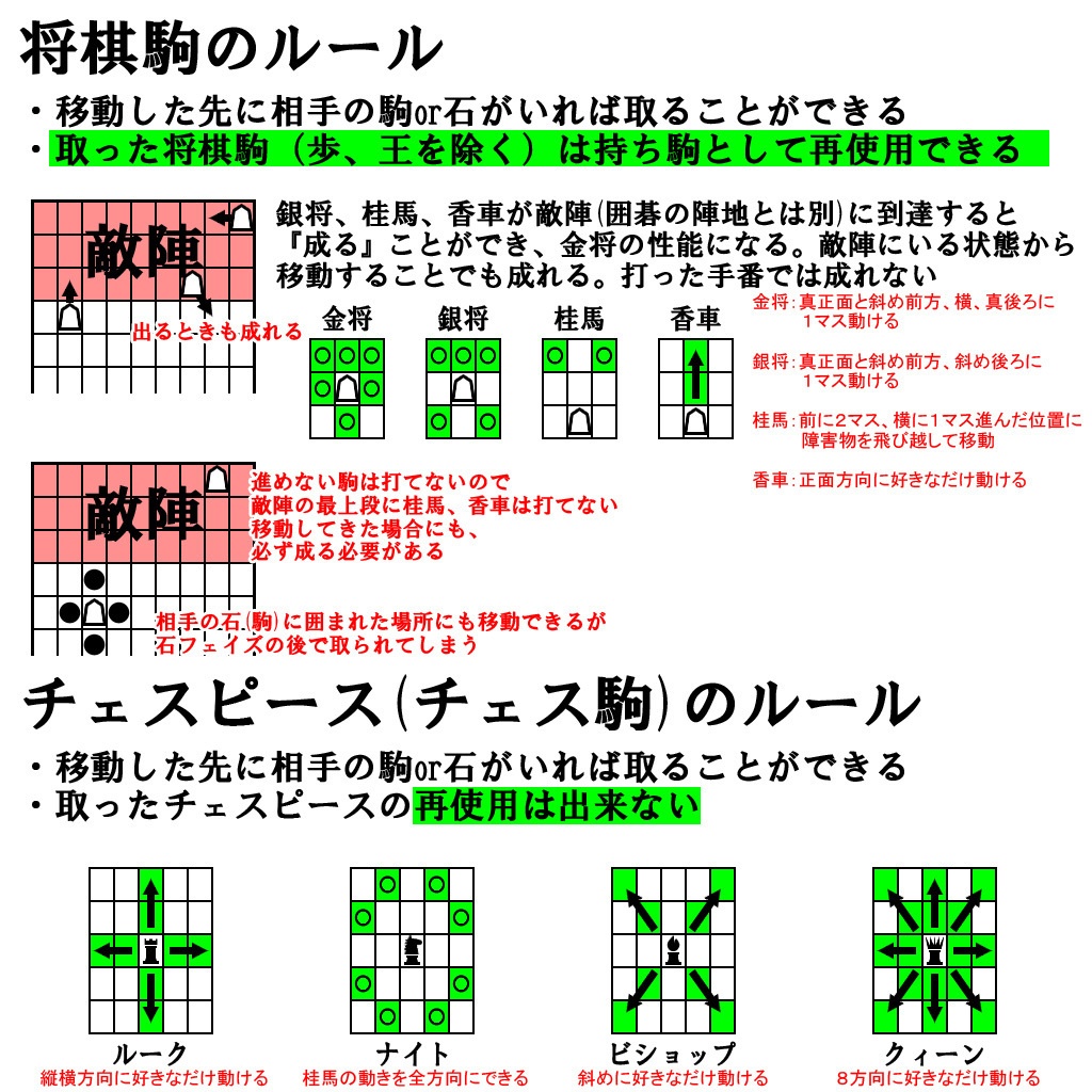 しょ碁ス盤(フリー素材)