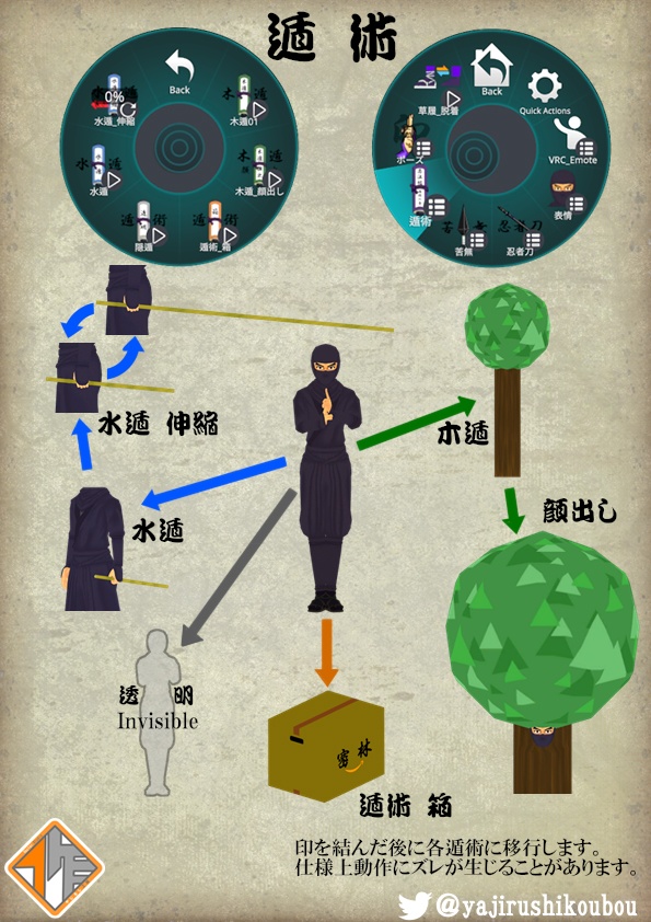 【オリジナル3Dモデル】VR忍者