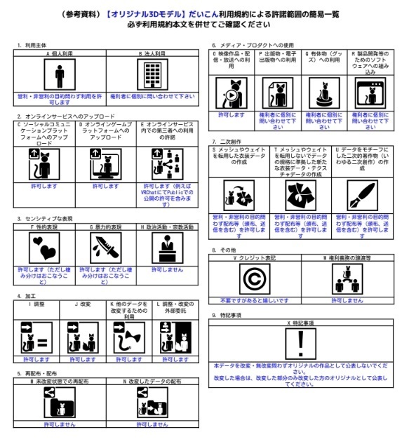 【オリジナル3Dモデル】 だいこん