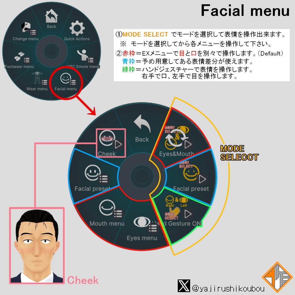 【オリジナル3Dモデル】VRおじさん