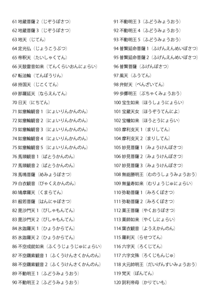 諸尊図像鈔(写)アウトラインデータ for Cutting&Print