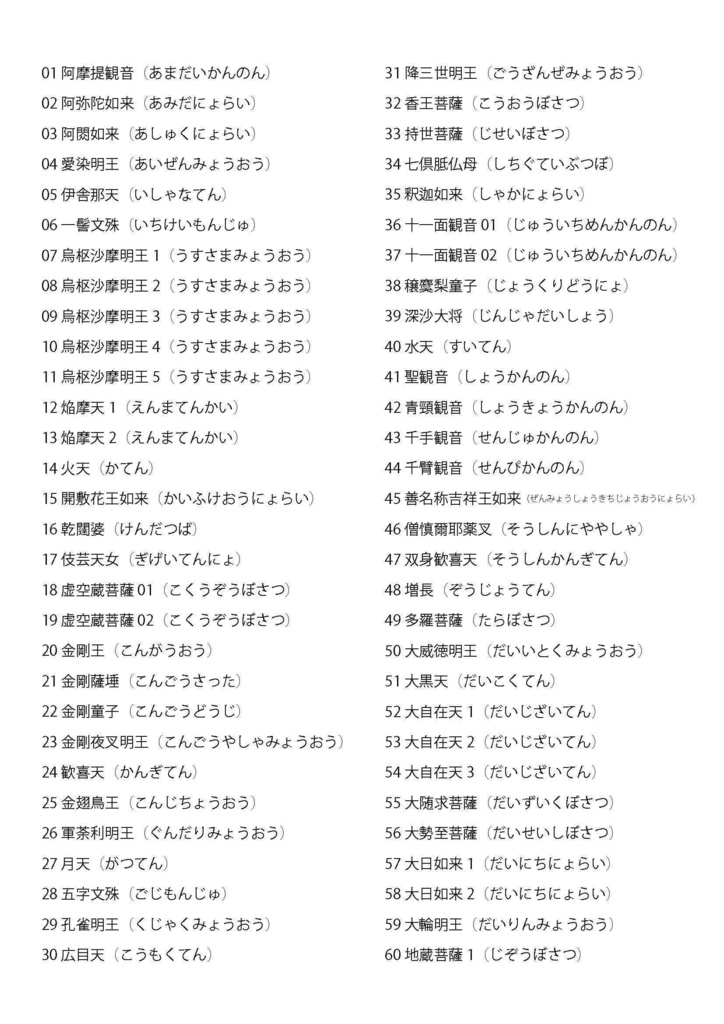 諸尊図像鈔(写)アウトラインデータ for Cutting&Print