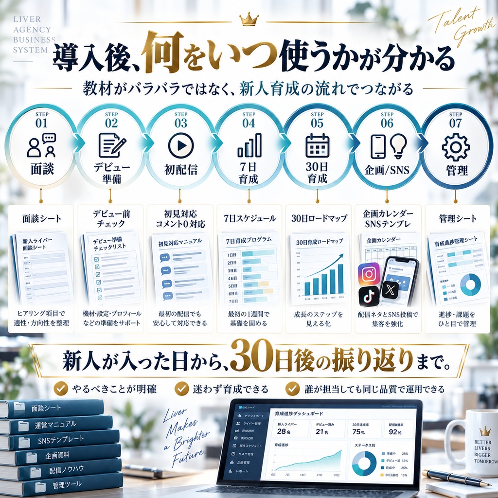 スカウトから30日定着までの新人育成システム・ライバー事務所・マネージャー向け