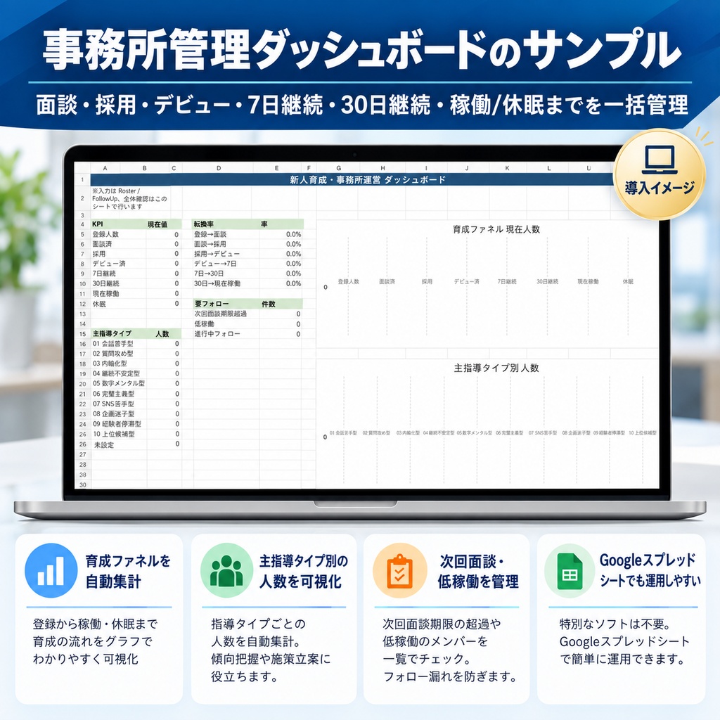スカウトから30日定着までの新人育成システム・ライバー事務所・マネージャー向け