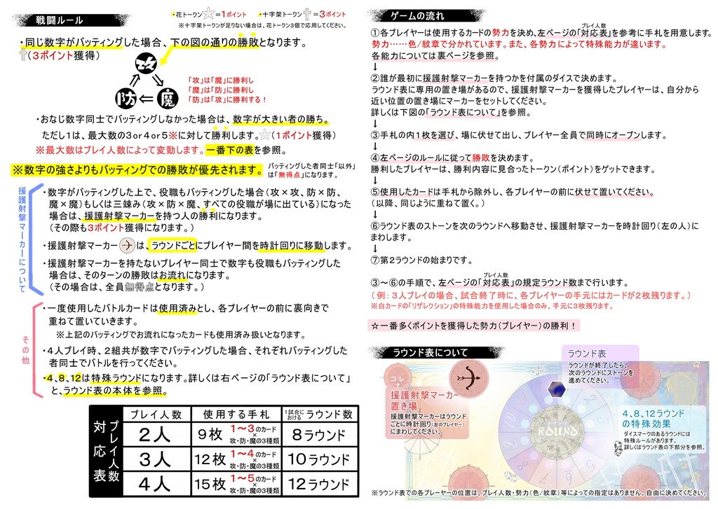 3WW -スリーウェイ・ウォーズ-