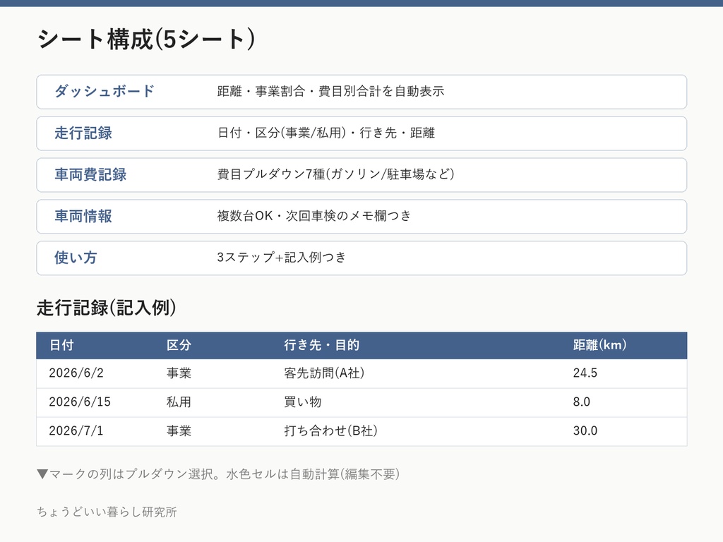走行距離・車両費記録 Excelテンプレート|事業割合の自動計算つき(個人事業主・複数台対応)