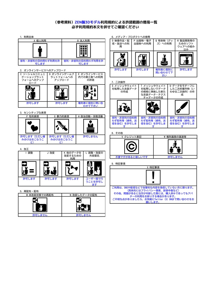ZEN製3Dモデル利用規約