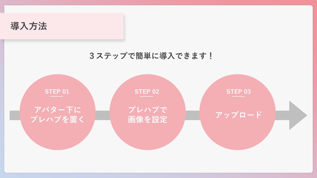 アバタープレゼンギミック【VRChat想定・MA対応】