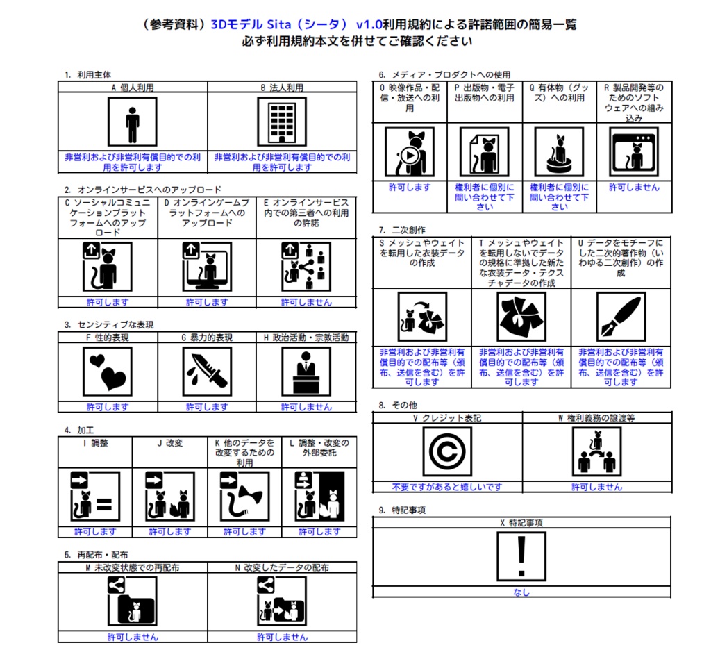 オリジナル3Dモデル「シータ(Sita)」