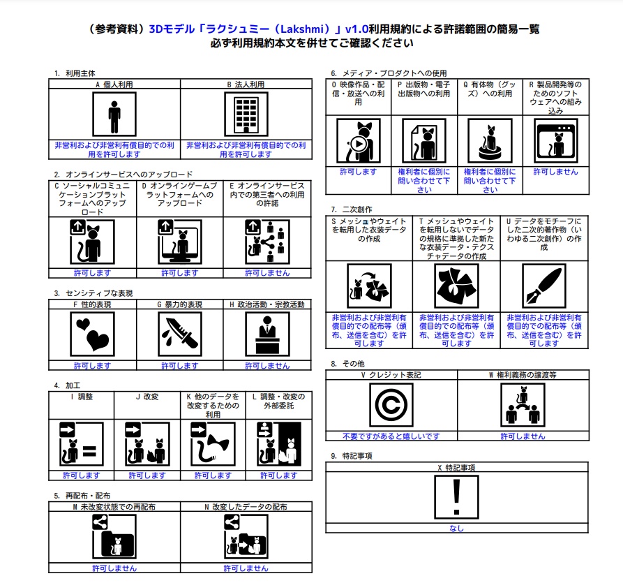 オリジナル3Dモデル「ラクシュミー(Lakshmi)」
