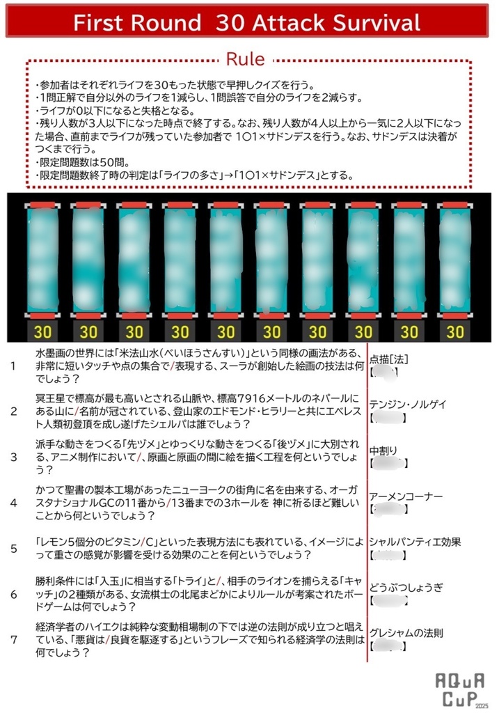 AQuA Cup 2025 公式記録集