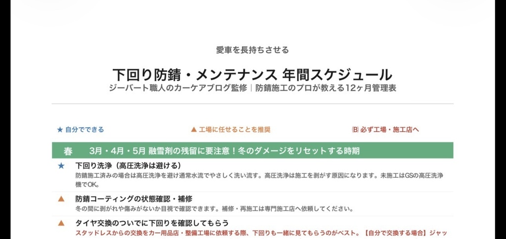 愛車を長持ちさせる 防錆・メンテナンス年間スケジュール＋車検前チェックリスト【PDF4枚セット】