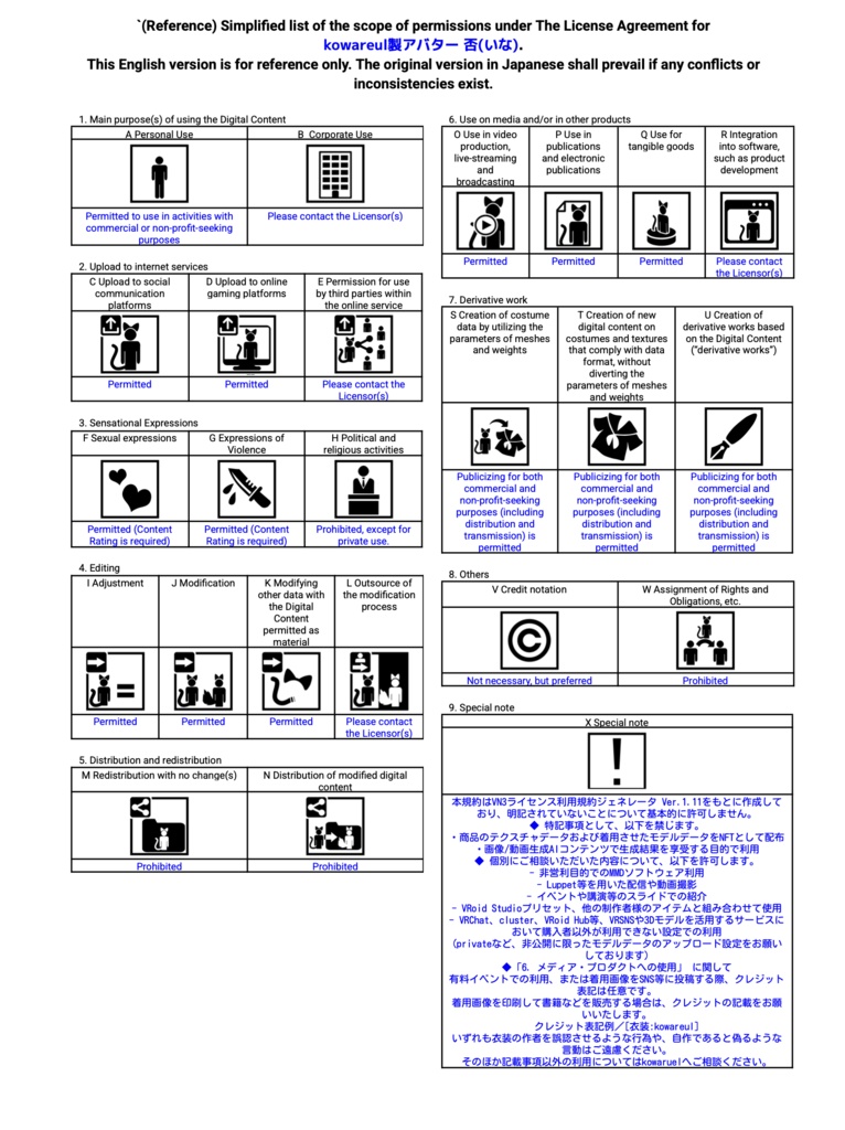 否 ina | 顔プリセット アバターモデル | #NEOKET4 #VRoid